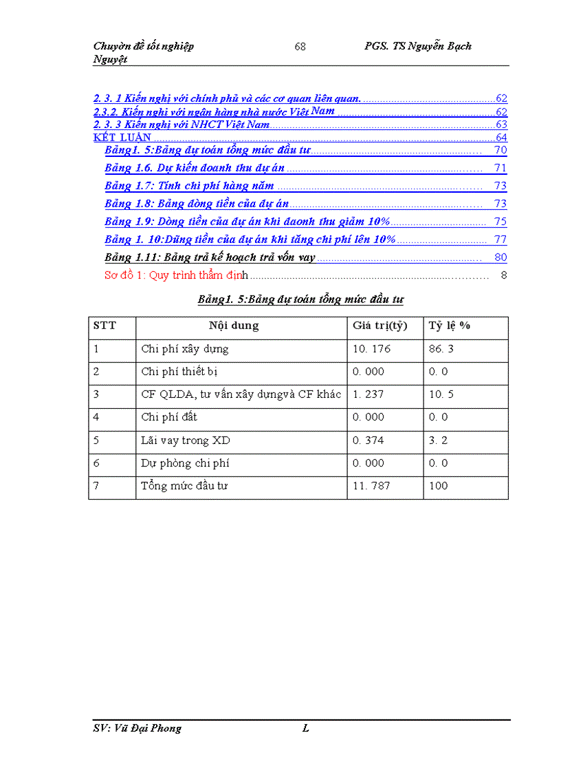 image for page Hoàn thiện công tác thẩm định tài chính dự án đầu tư vay vốn tại chi nhánh Ngân hàng công thương Hoàng Mai