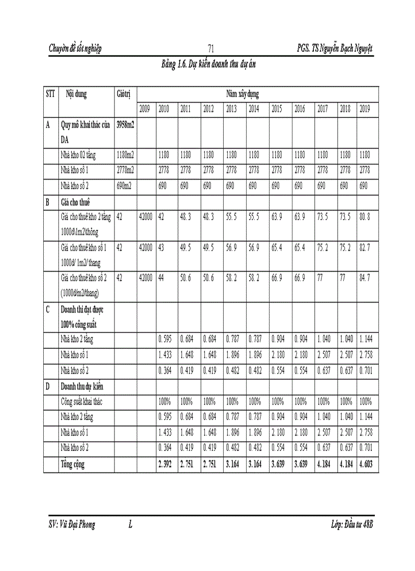 image for page Hoàn thiện công tác thẩm định tài chính dự án đầu tư vay vốn tại chi nhánh Ngân hàng công thương Hoàng Mai