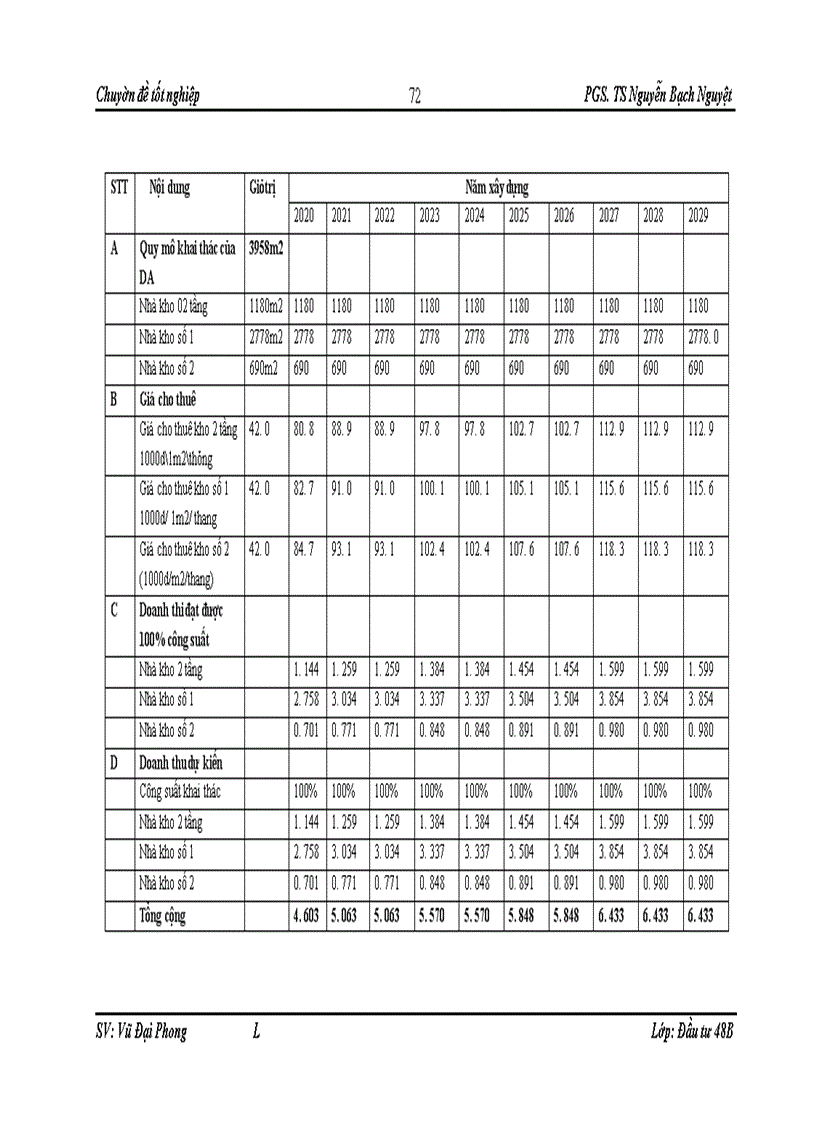 image for page Hoàn thiện công tác thẩm định tài chính dự án đầu tư vay vốn tại chi nhánh Ngân hàng công thương Hoàng Mai