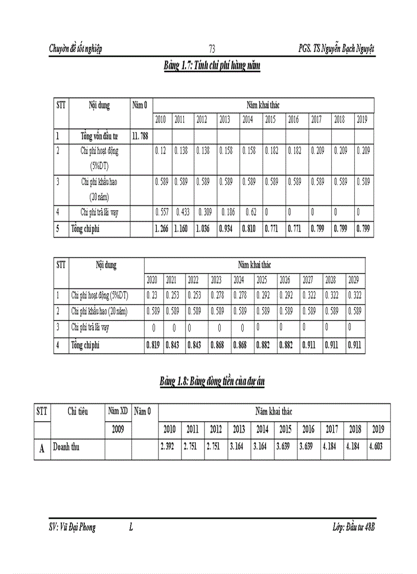 image for page Hoàn thiện công tác thẩm định tài chính dự án đầu tư vay vốn tại chi nhánh Ngân hàng công thương Hoàng Mai