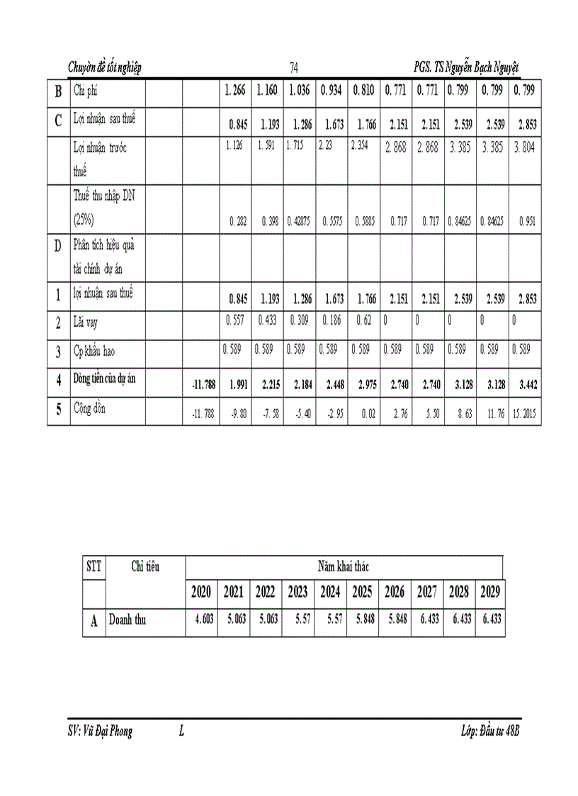 image for page Hoàn thiện công tác thẩm định tài chính dự án đầu tư vay vốn tại chi nhánh Ngân hàng công thương Hoàng Mai