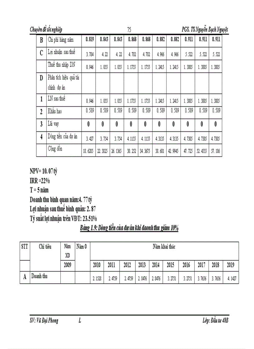 image for page Hoàn thiện công tác thẩm định tài chính dự án đầu tư vay vốn tại chi nhánh Ngân hàng công thương Hoàng Mai