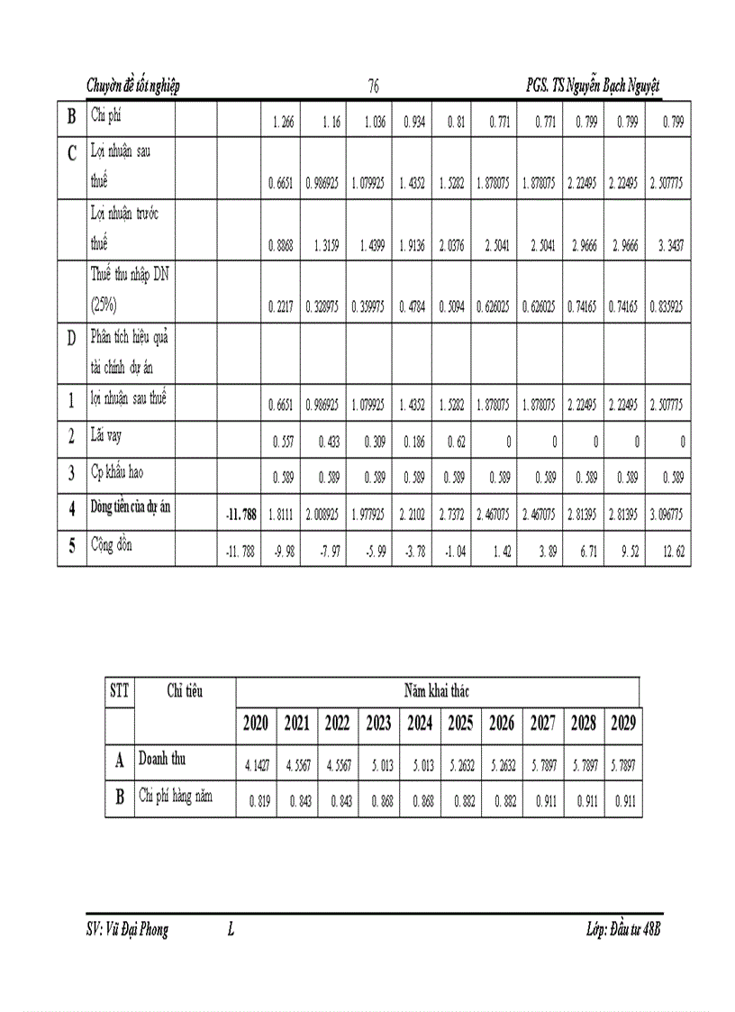 image for page Hoàn thiện công tác thẩm định tài chính dự án đầu tư vay vốn tại chi nhánh Ngân hàng công thương Hoàng Mai