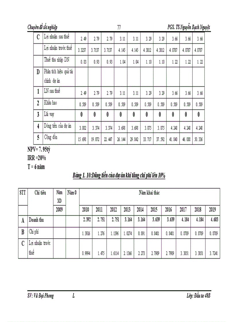 image for page Hoàn thiện công tác thẩm định tài chính dự án đầu tư vay vốn tại chi nhánh Ngân hàng công thương Hoàng Mai