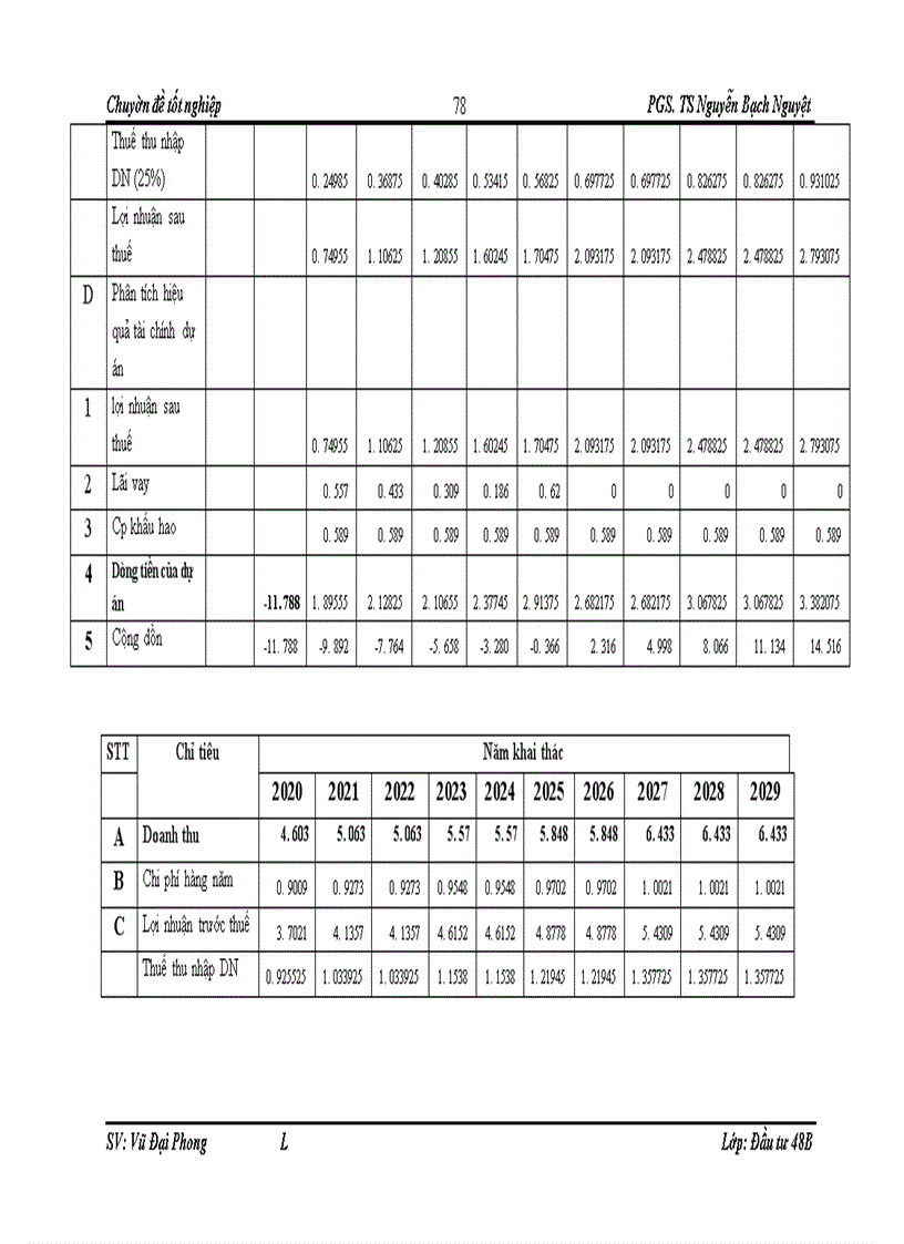 image for page Hoàn thiện công tác thẩm định tài chính dự án đầu tư vay vốn tại chi nhánh Ngân hàng công thương Hoàng Mai
