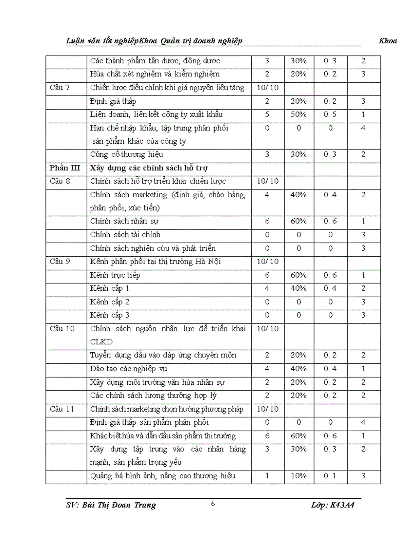 image for page Tăng cường hiệu lực tổ chức triển khai chiến lược kinh doanh Dược phẩm của Công ty TNHH một thành viênDược phẩm Trung Ương 1 1