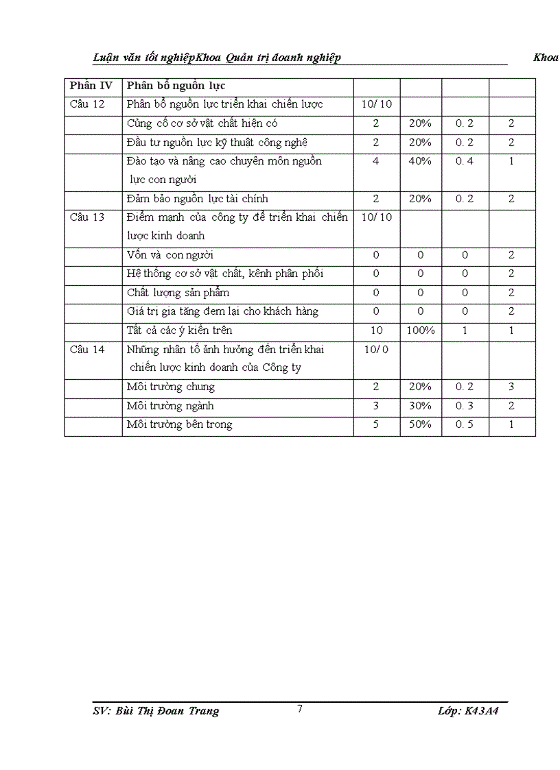 image for page Tăng cường hiệu lực tổ chức triển khai chiến lược kinh doanh Dược phẩm của Công ty TNHH một thành viênDược phẩm Trung Ương 1 1