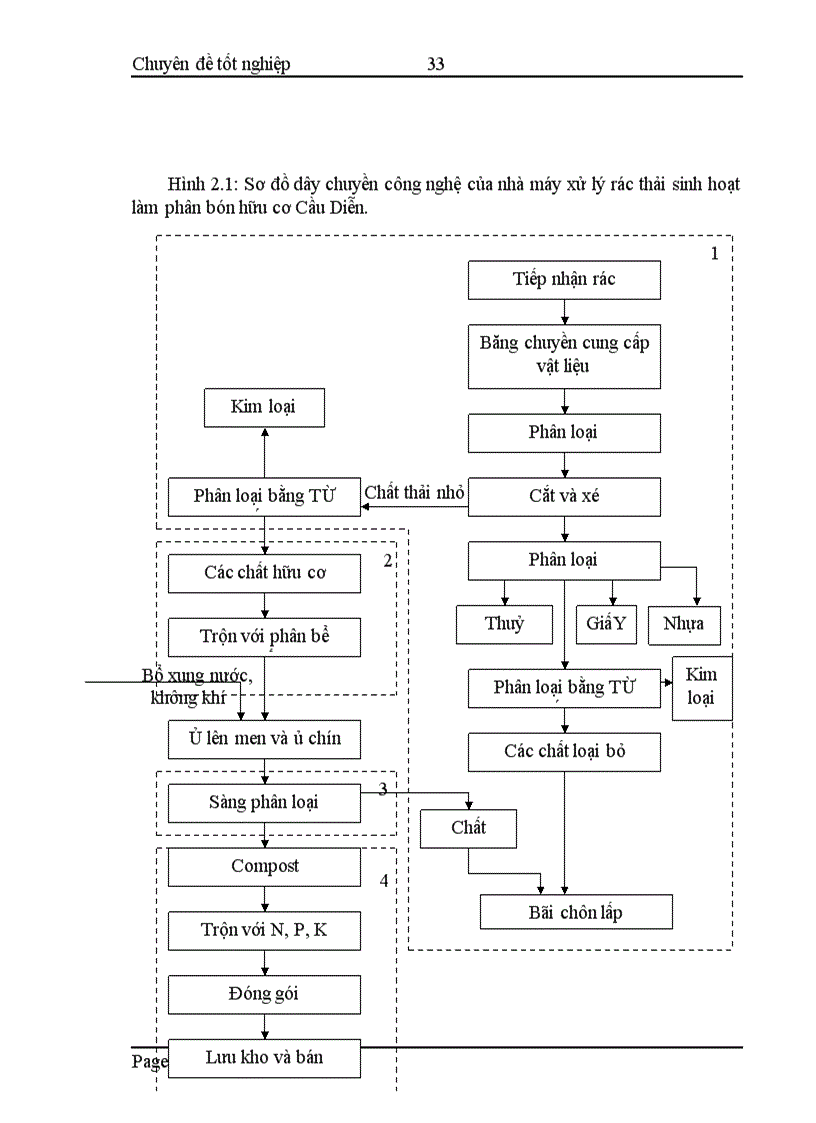 image for page Đánh giá hiệu quả hoạt động của nhà máy xử lý rác thải sinh hoạt làm phân bón hữu cơ Cầu Diễn Hà Nội 1