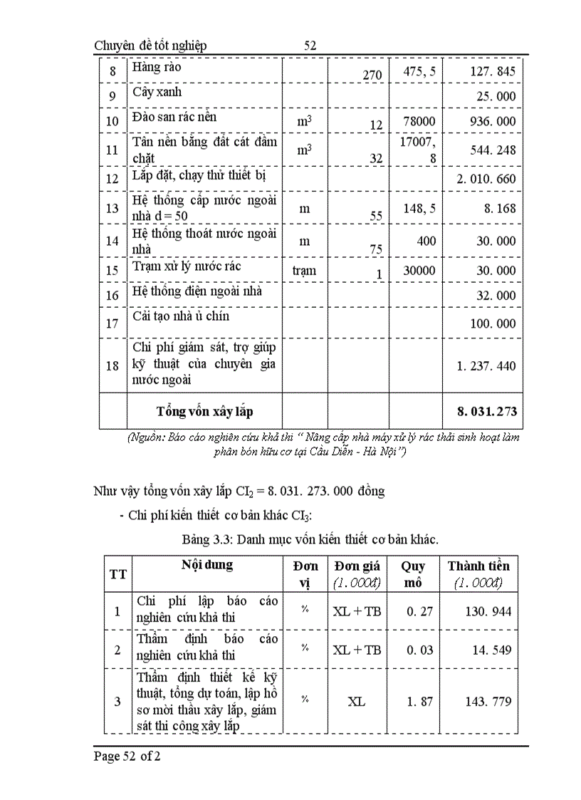 image for page Đánh giá hiệu quả hoạt động của nhà máy xử lý rác thải sinh hoạt làm phân bón hữu cơ Cầu Diễn Hà Nội 1