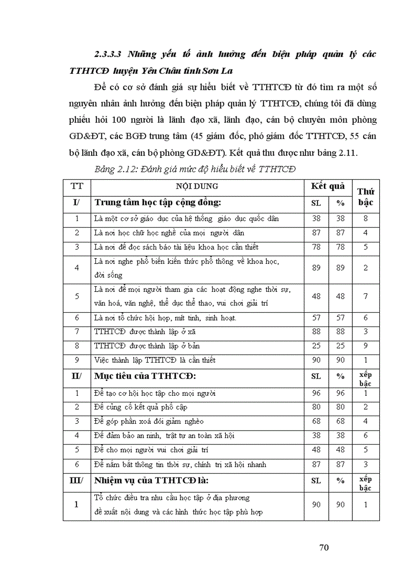 image for page Một số biện pháp quản lý các trung tâm học tập cộng đồng trên địa bàn huyện Yên Châu tỉnh Sơn La 1