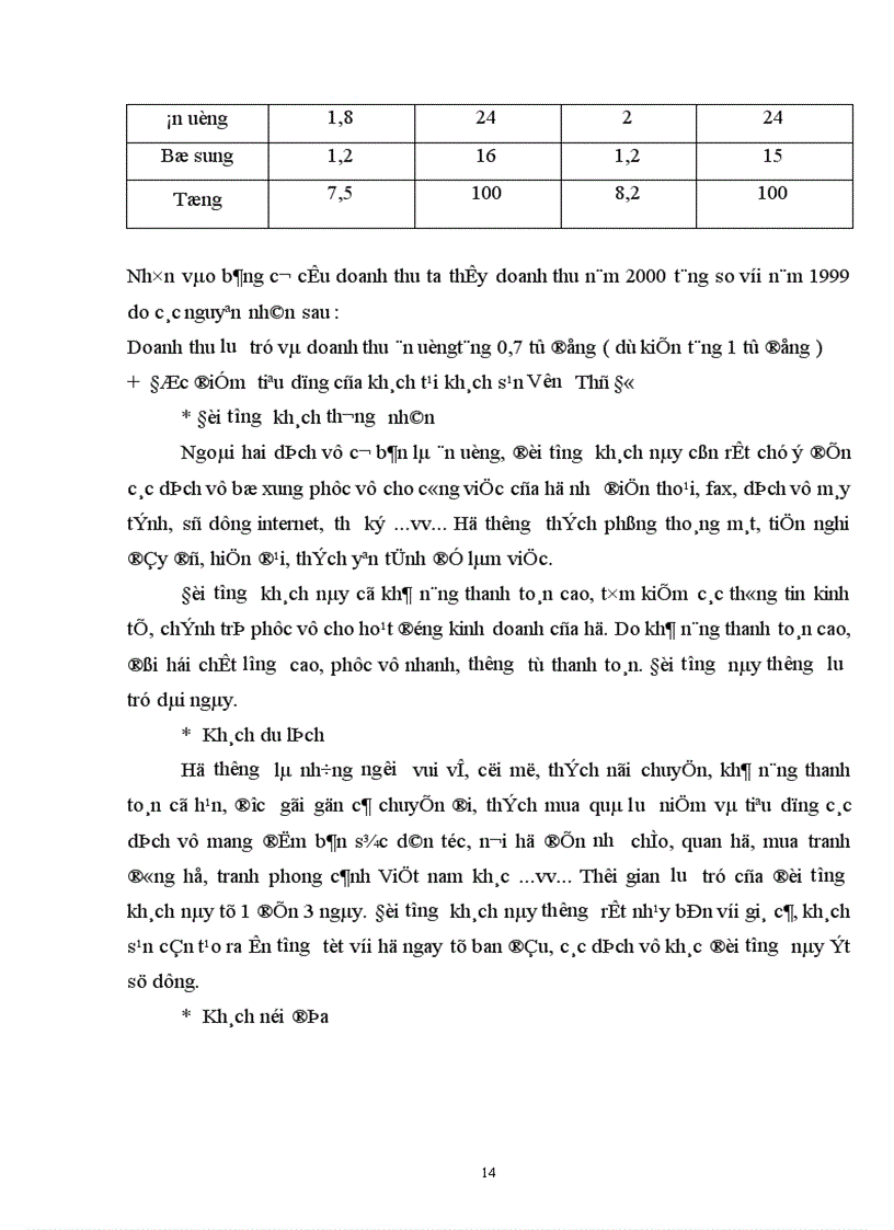 image for page Thực trạng về quản trị nhân sự tại khách sạn vườn thủ đô