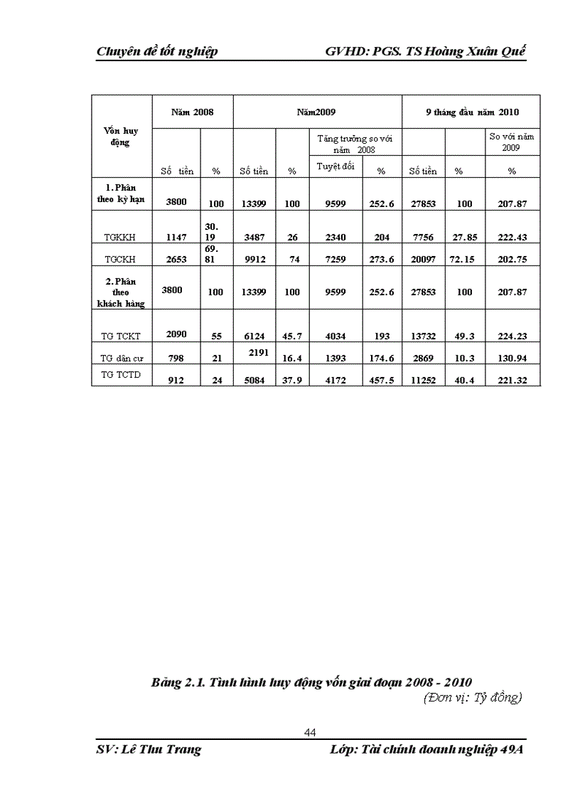 image for page Mở rộng cho vay tiêu dùng tại Ngân hàng TMCP Liên Việt