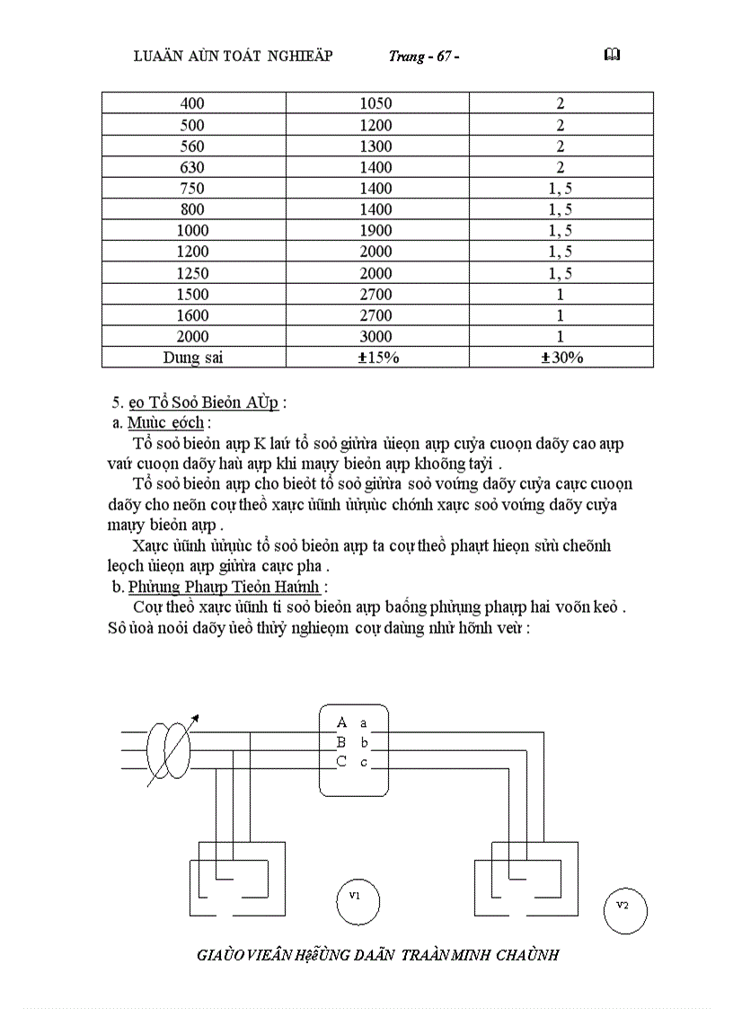 image for page Khảo sát và ứng dụng vi điều khiển thiết kế thi công mạch khống chế nhiệt độ phòng
