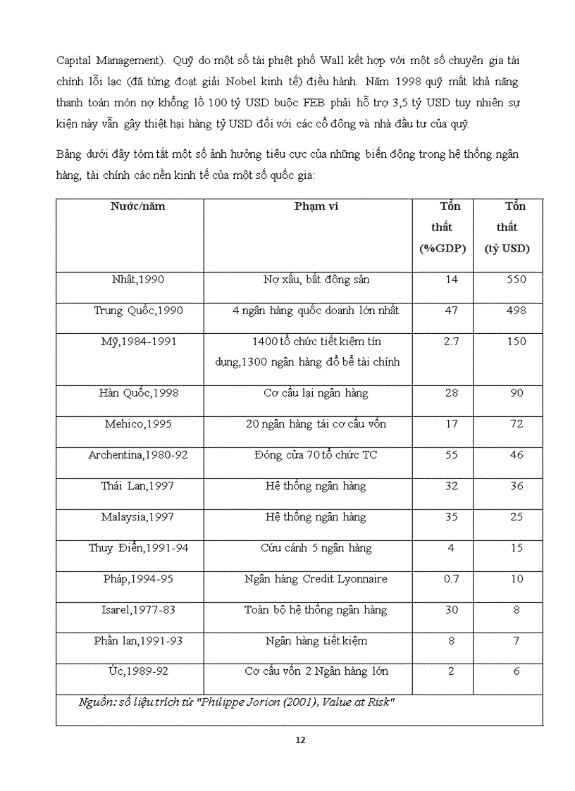 image for page Ứng dụng phương pháp xác định giá trị rủi ro VaR trong phân tích và quản trị rủi ro các dự án đầu tư ngành thép tại Ngân hàng Agribank chi nhánh tỉnh Hải Dương 1