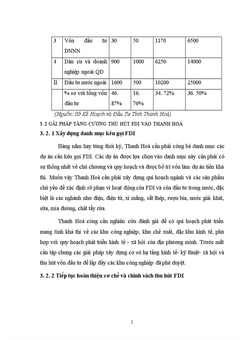 image for page Tăng cường thu hút FDI vào Thanh Hoá 1