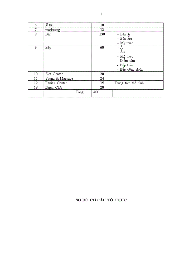 image for page Giải pháp nâng cao sức cạnh tranh marketing của khách sạn Hà Nội
