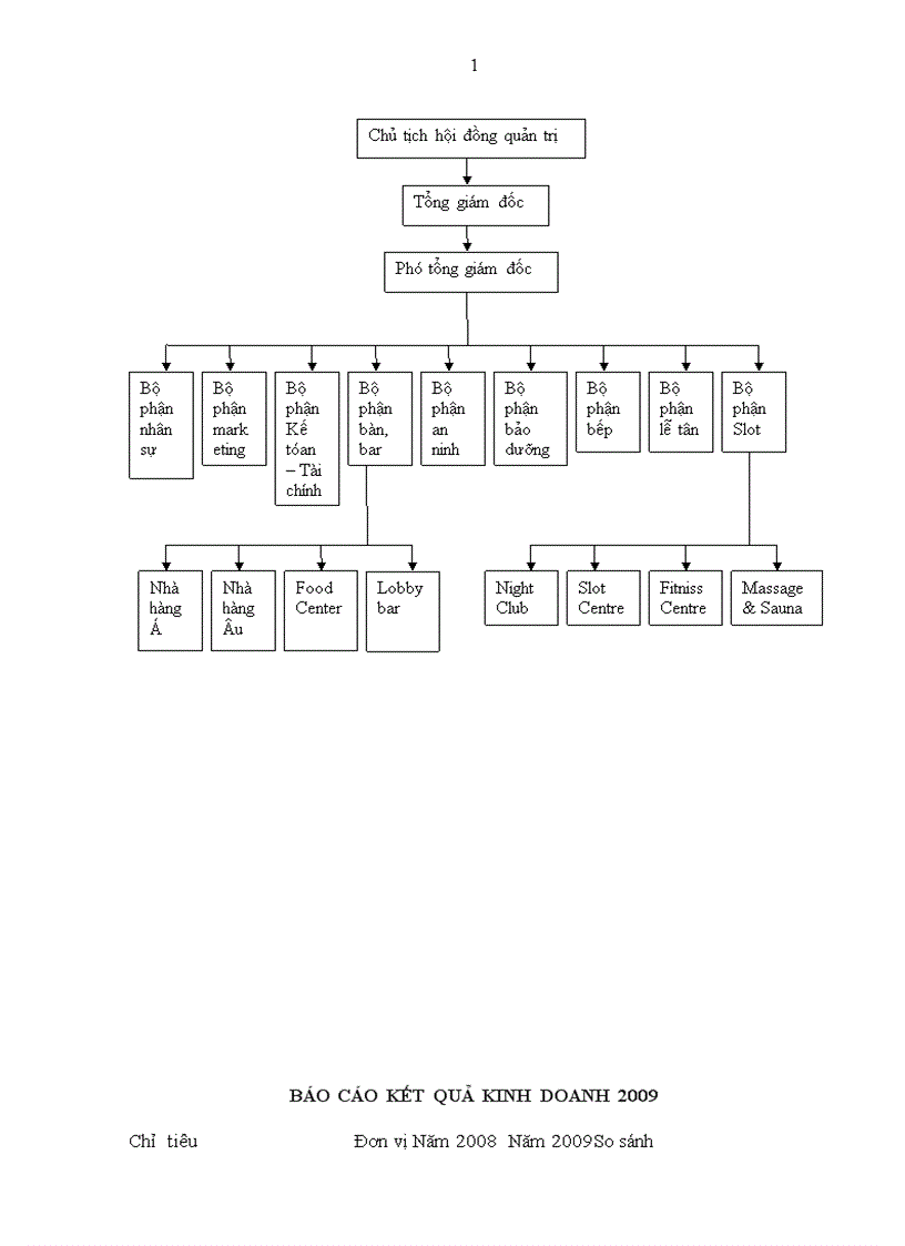 image for page Giải pháp nâng cao sức cạnh tranh marketing của khách sạn Hà Nội