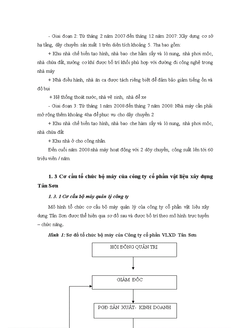 image for page Báo cáo tổng hợp tại công ty cổ phần vật liệu xây dựng Tân Sơn 1