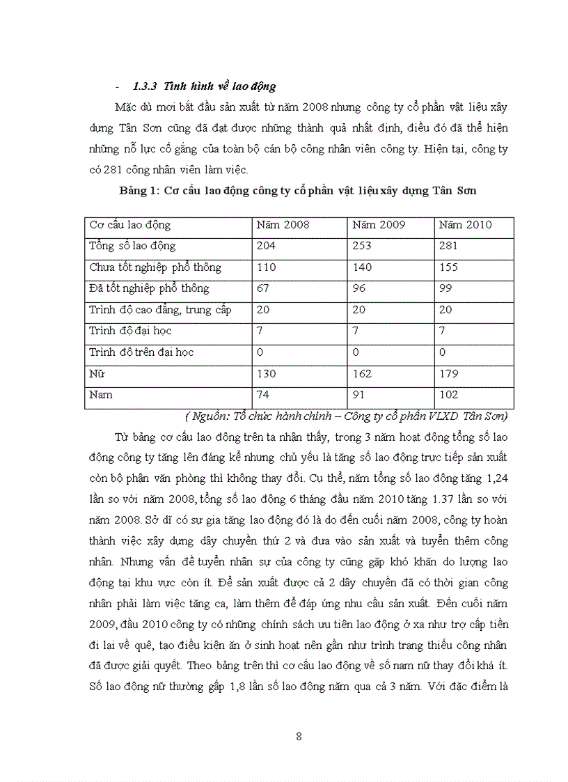 image for page Báo cáo tổng hợp tại công ty cổ phần vật liệu xây dựng Tân Sơn 1