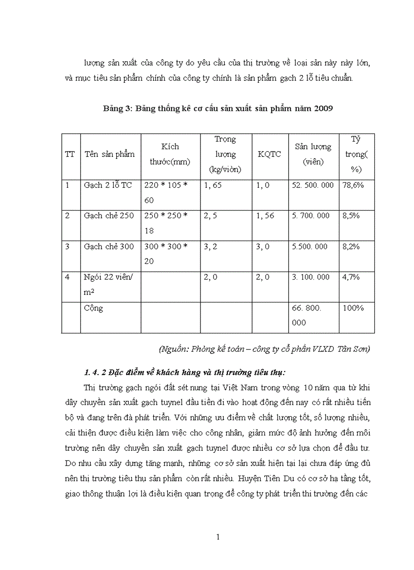 image for page Báo cáo tổng hợp tại công ty cổ phần vật liệu xây dựng Tân Sơn 1