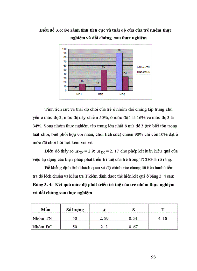 image for page Biện pháp tổ chức TCDG nhằm phát triển trí tuệ cho trẻ mẫu giáo 4 5 tuổi 1