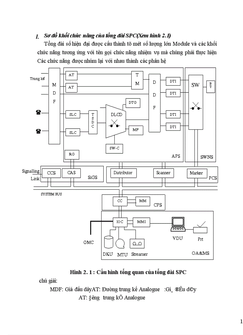 image for page Khai thác tổng quan về tổng đài ALCATEL 1000 E10