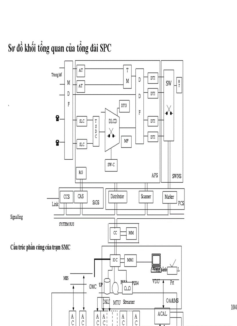 image for page Khai thác tổng quan về tổng đài ALCATEL 1000 E10