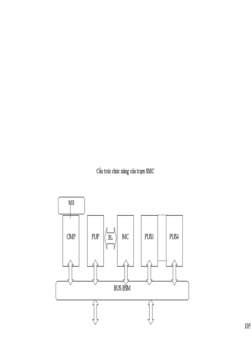 image for page Khai thác tổng quan về tổng đài ALCATEL 1000 E10