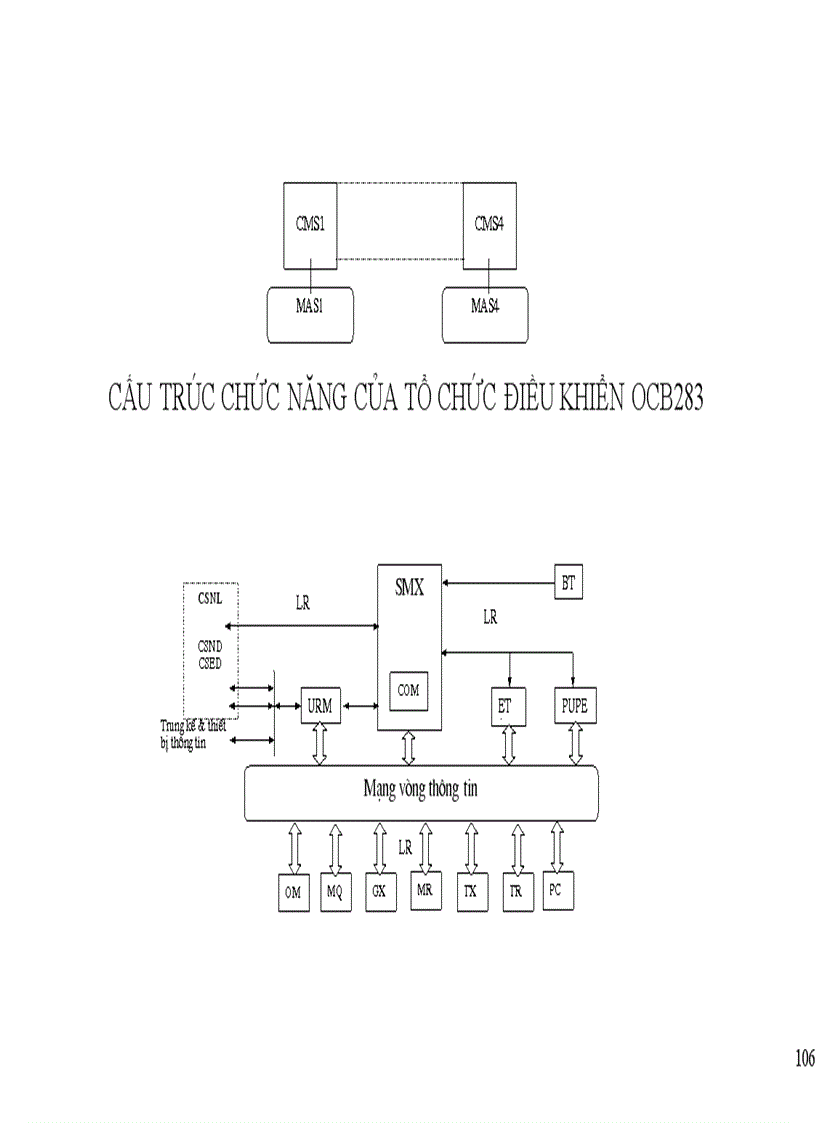 image for page Khai thác tổng quan về tổng đài ALCATEL 1000 E10