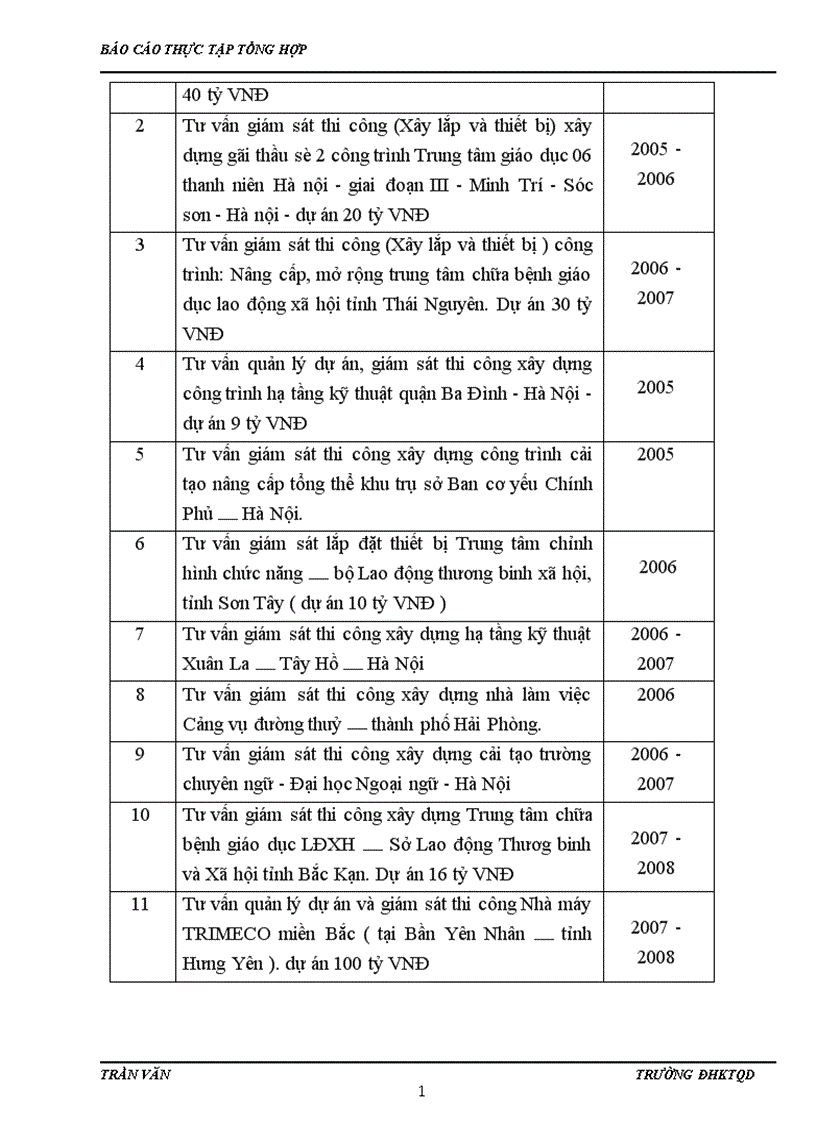 image for page Đánh giá chung về công tác kế toán tại Công ty cổ phần tư vấn thiết kế xây dựng TTC 1