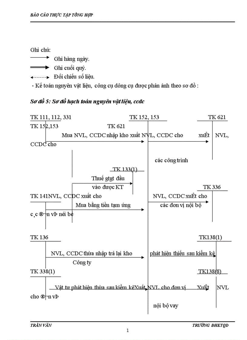 image for page Đánh giá chung về công tác kế toán tại Công ty cổ phần tư vấn thiết kế xây dựng TTC 1
