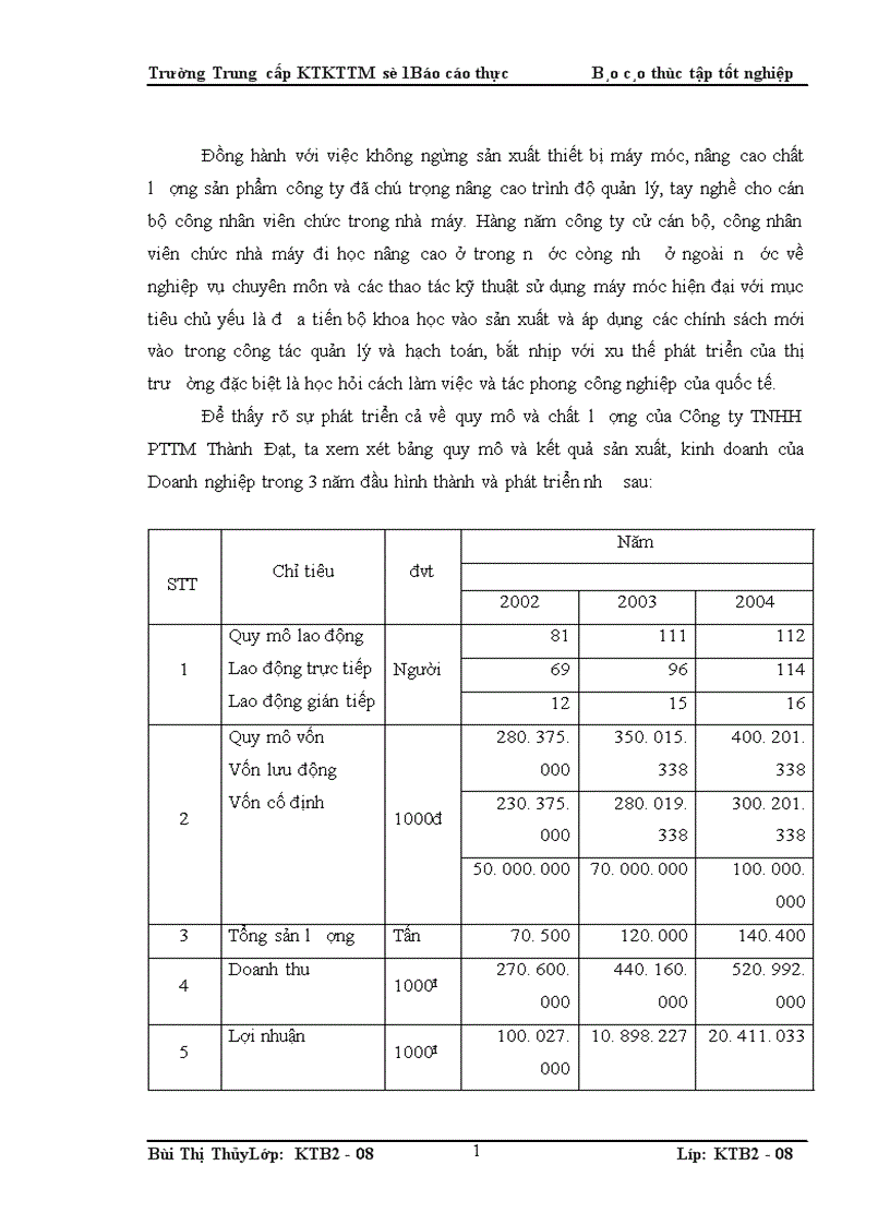 image for page Báo Cáo Thực Tập Tổng Hợp tại công ty TNHH Phát Triển Thành Đạt