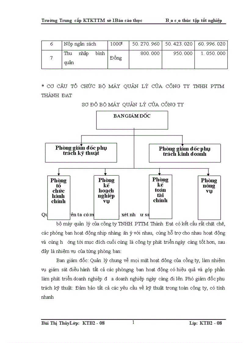 image for page Báo Cáo Thực Tập Tổng Hợp tại công ty TNHH Phát Triển Thành Đạt