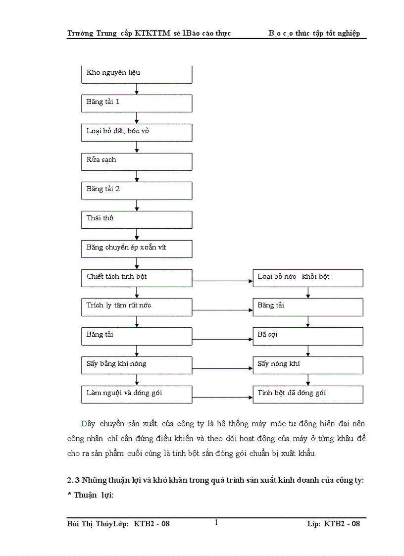 image for page Báo Cáo Thực Tập Tổng Hợp tại công ty TNHH Phát Triển Thành Đạt