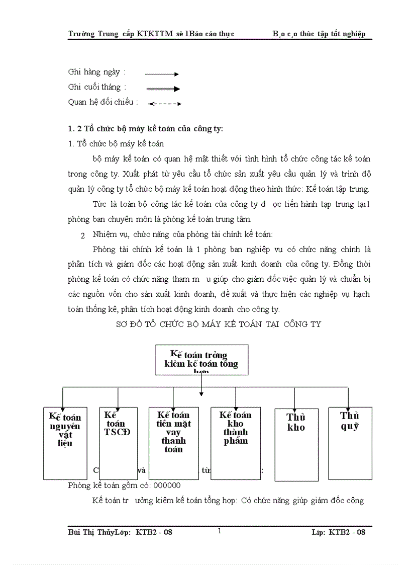 image for page Báo Cáo Thực Tập Tổng Hợp tại công ty TNHH Phát Triển Thành Đạt