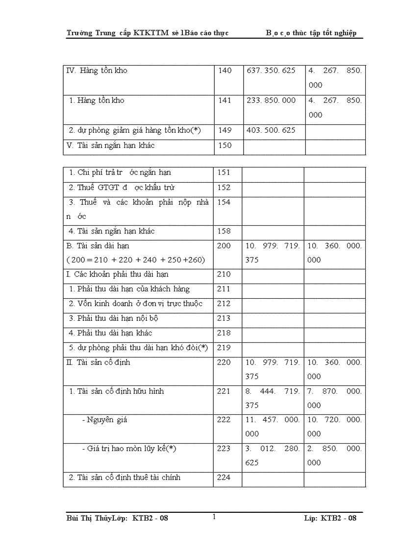 image for page Báo Cáo Thực Tập Tổng Hợp tại công ty TNHH Phát Triển Thành Đạt