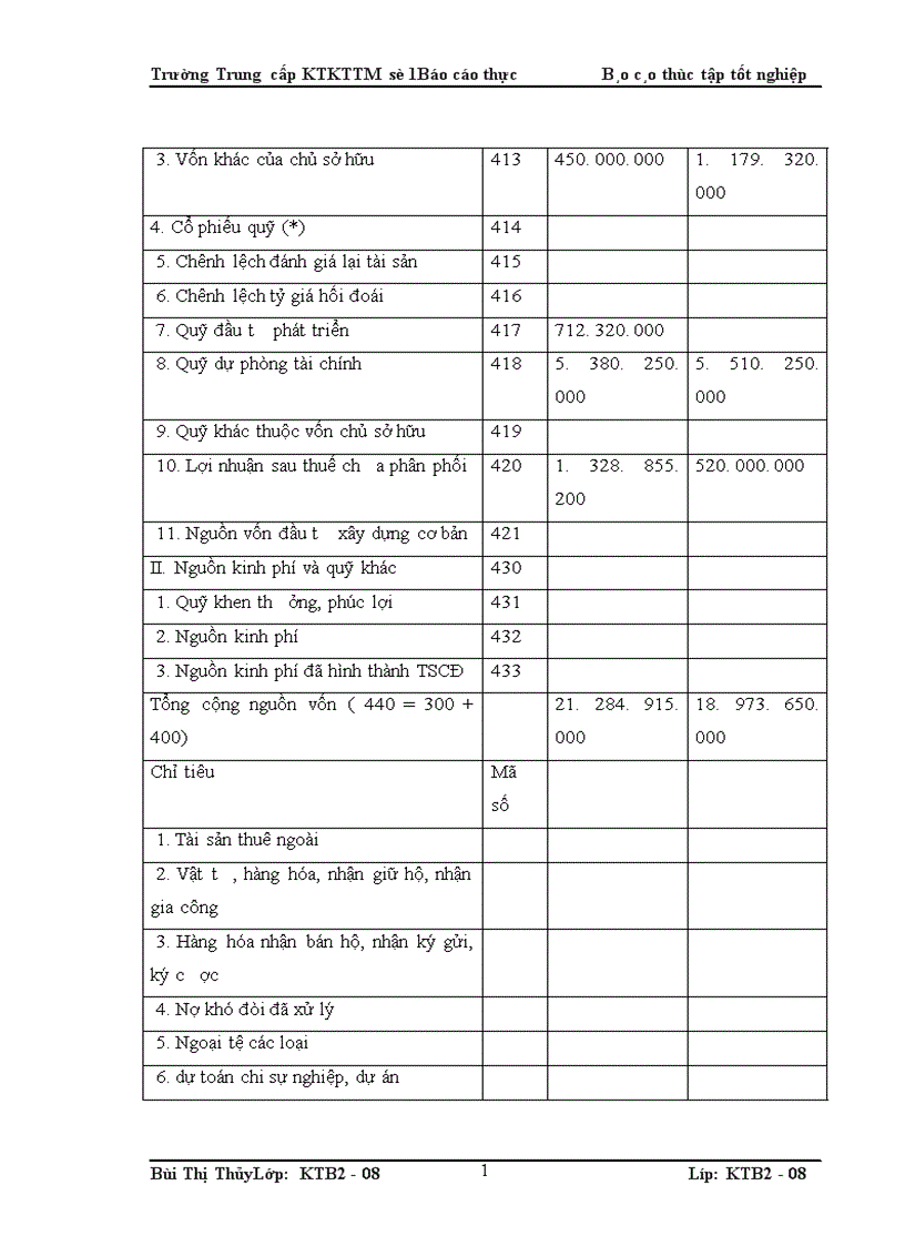 image for page Báo Cáo Thực Tập Tổng Hợp tại công ty TNHH Phát Triển Thành Đạt