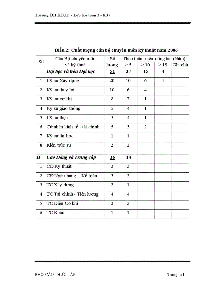 image for page Tổ chức bộ máy kế toán của Công ty