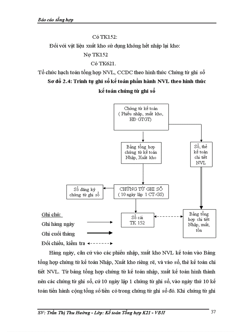 image for page Báo cáo kế toán tổng hợp tại Công ty TNHH SD Việt Nam 1