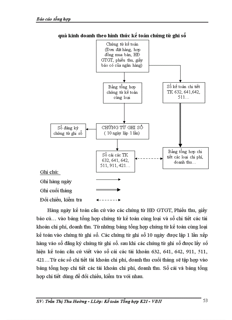 image for page Báo cáo kế toán tổng hợp tại Công ty TNHH SD Việt Nam 1