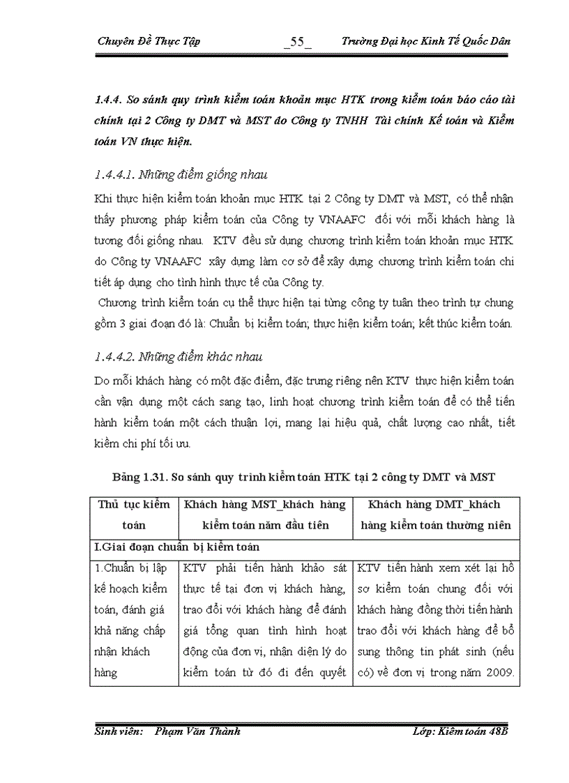 image for page Hoàn thiện quy trình kiểm toán khoản mục Hàng tồn kho trong kiểm toán báo cáo tài chính do Công ty trách nhiệm hữu hạn Tài chính Kế toán và Kiểm toán VN thực hiện 1
