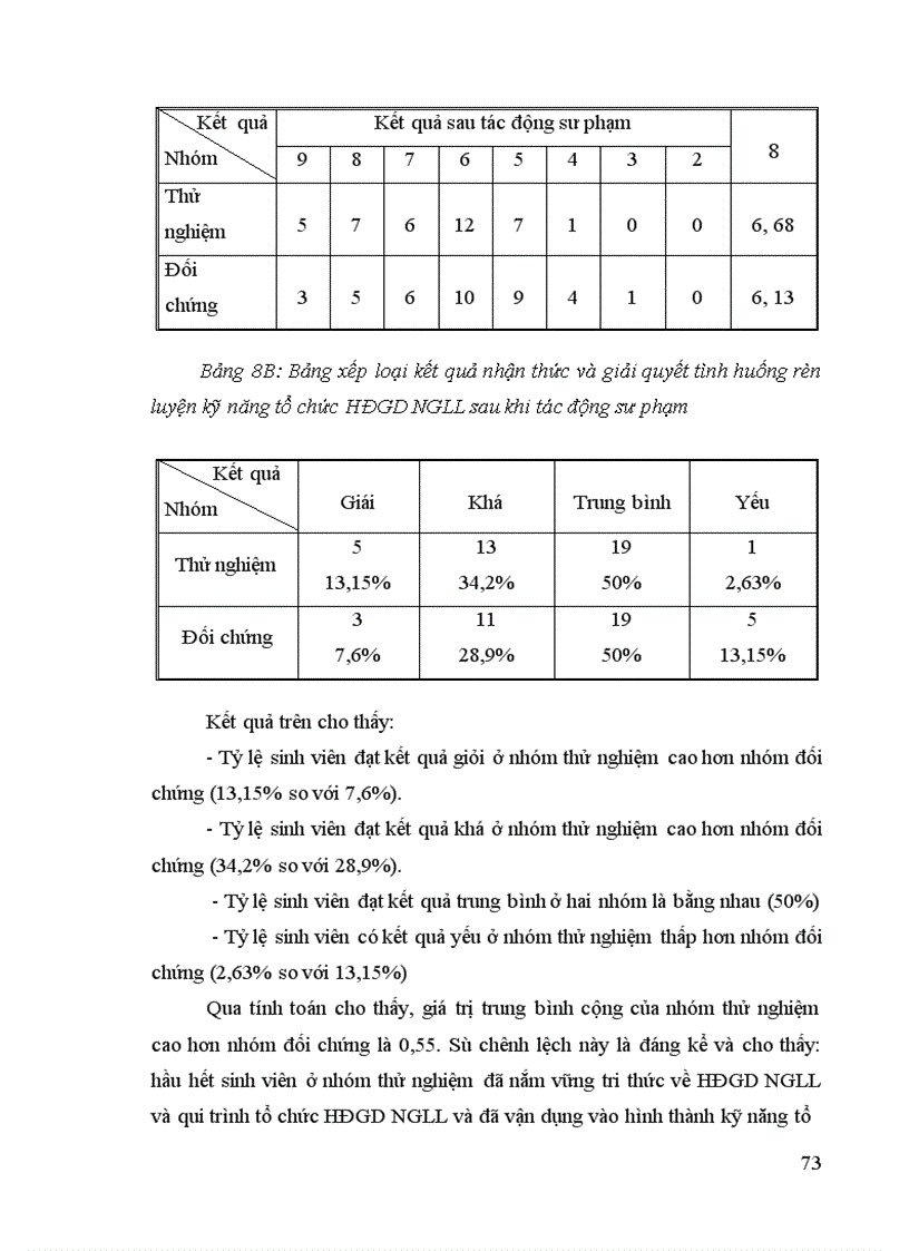 image for page Một số biện pháp rèn luyện kỹ năng tổ chức HĐGD NGLL cho sinh viên Cao đẳng sư phạm Hải Dương 1