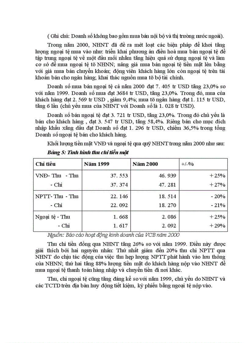 image for page Một số giải pháp nâng cao hiệu quả trong công tác thanh toán hàng xuất nhập khẩu bằng phương thức tín dụng chứng từ tại Ngân hàng Ngoại thương Việt Nam 1
