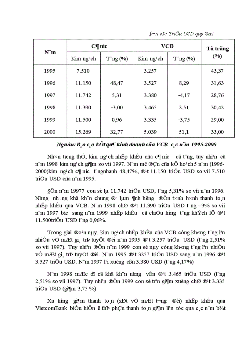 image for page Một số giải pháp nâng cao hiệu quả trong công tác thanh toán hàng xuất nhập khẩu bằng phương thức tín dụng chứng từ tại Ngân hàng Ngoại thương Việt Nam 1