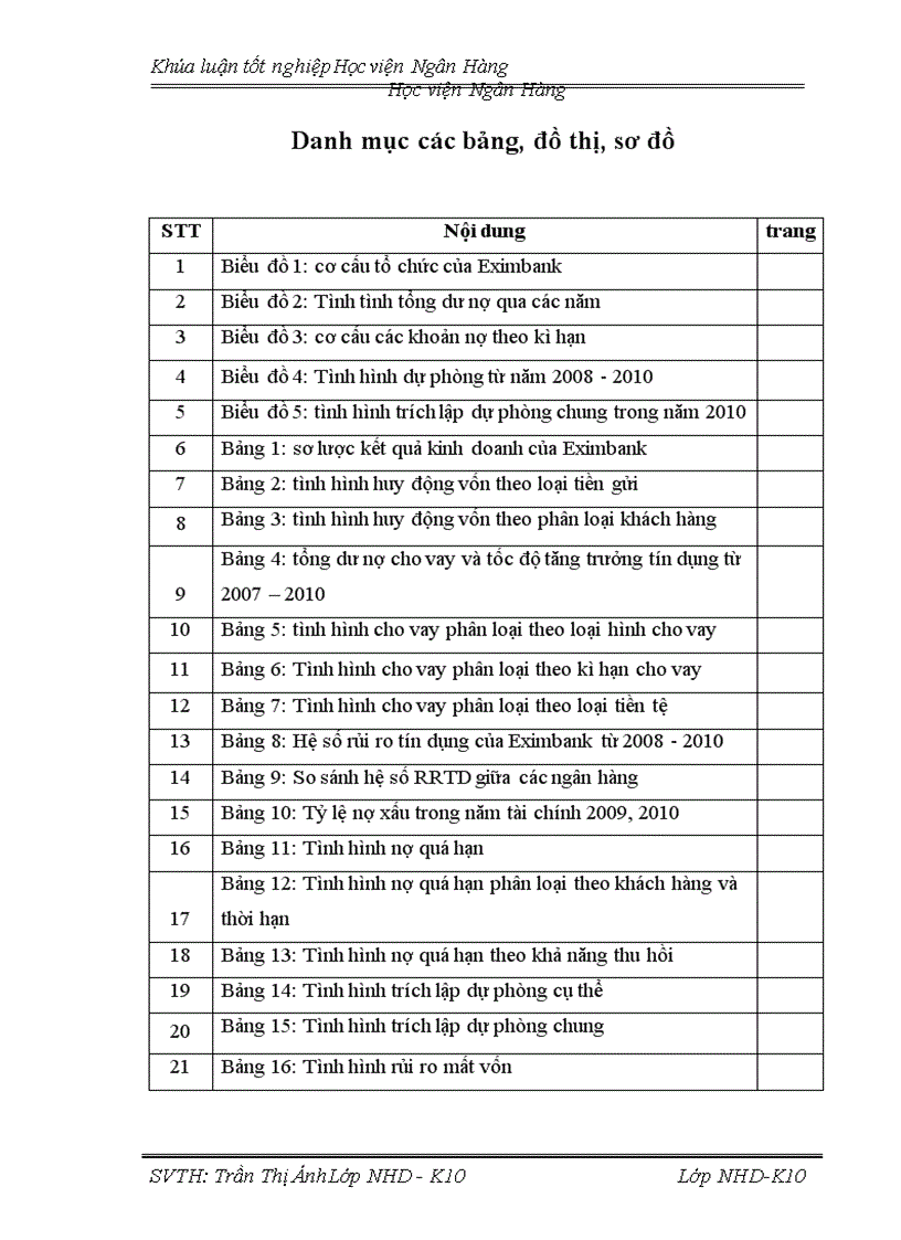 image for page Giải pháp phòng ngừa hạn chế rủi ro tín dụng trong hoạt động kinh doanh tại EXIMBANK