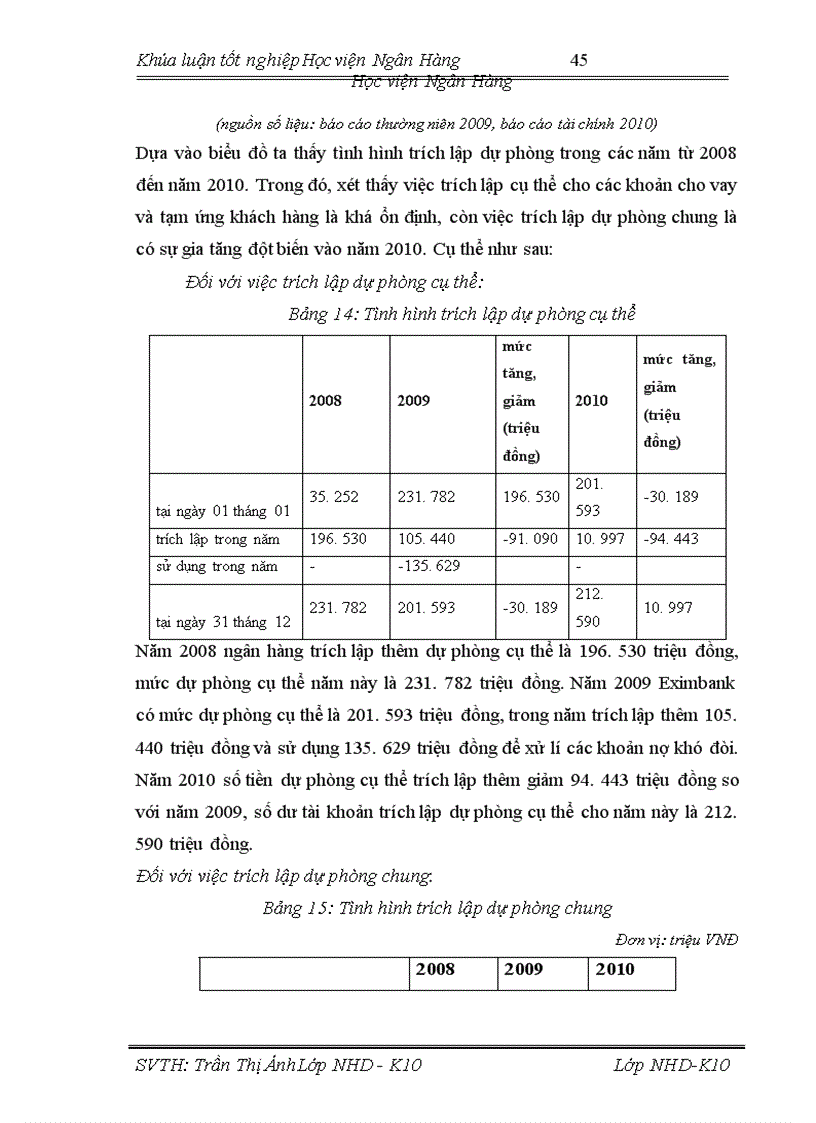 image for page Giải pháp phòng ngừa hạn chế rủi ro tín dụng trong hoạt động kinh doanh tại EXIMBANK