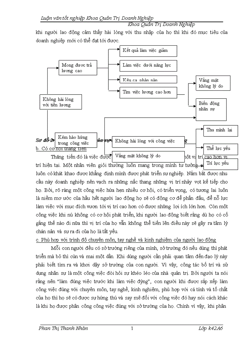 image for page Hoàn thiện công tác đãi ngộ phi tài chính tại công ty Cổ phần Bưu chính Viettel 1