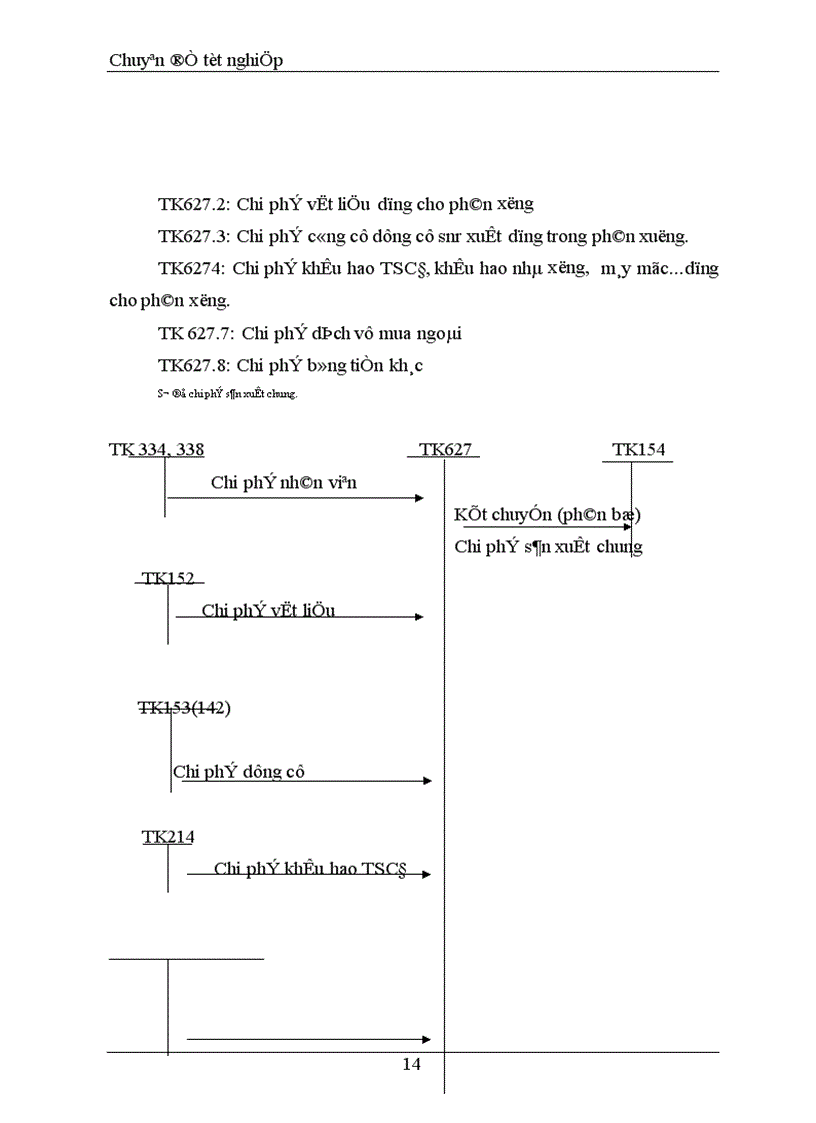 image for page Hoàn thiện phương pháp kế toán chi phí sản xuất tại công ty ôtô Tsrường Hải trong điều kiện vận dụng hệ thống chuẩn mực kế toán