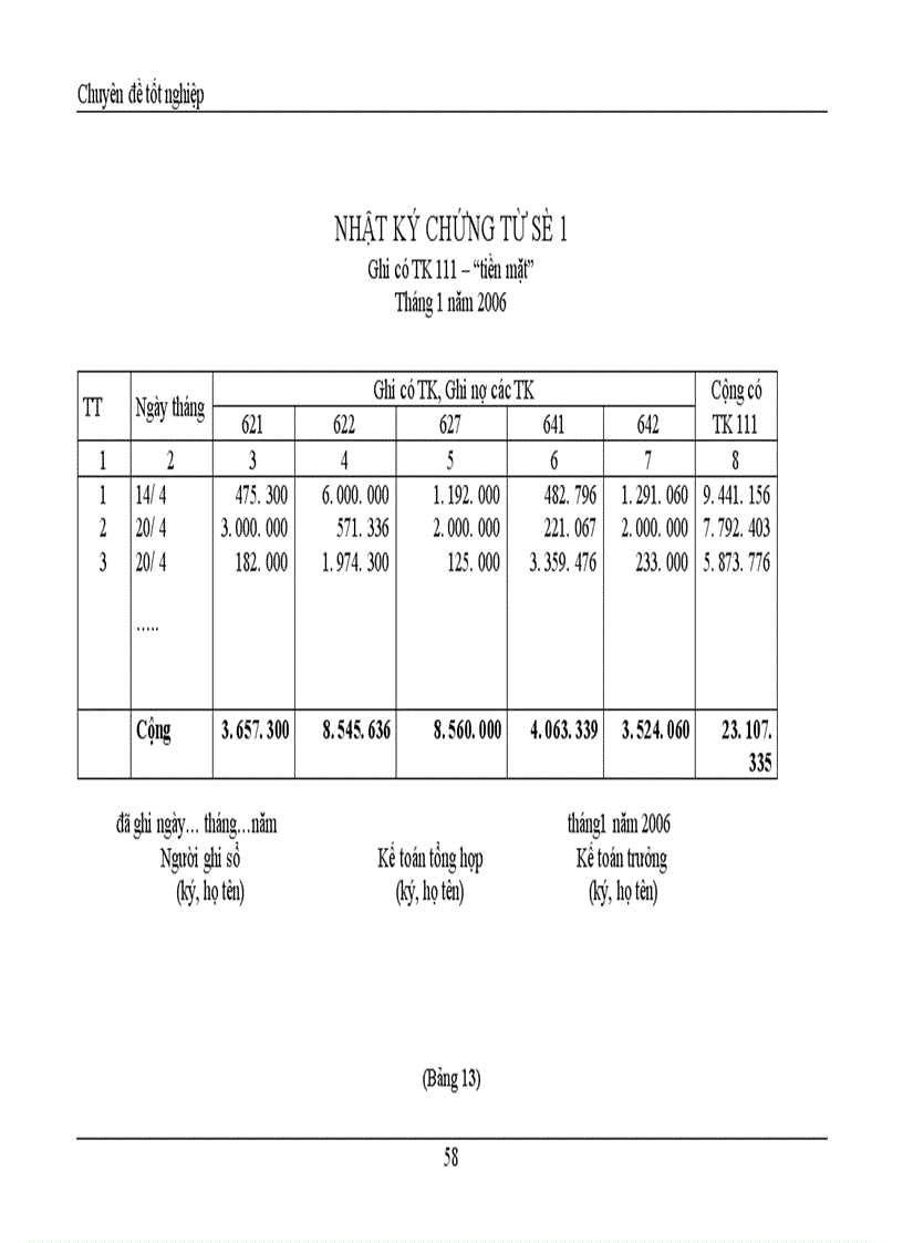 image for page Hoàn thiện phương pháp kế toán chi phí sản xuất tại công ty ôtô Tsrường Hải trong điều kiện vận dụng hệ thống chuẩn mực kế toán