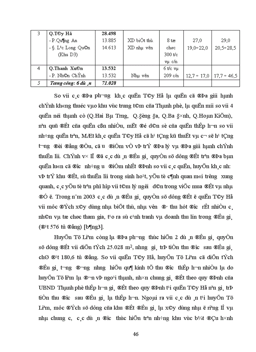 image for page Tìm hiểu công tác đấu giá quyền sử dụng đất tại Thành phố Hà nội